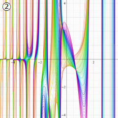 第2種Whittaker関数のグラフ(実変数μ)