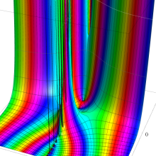 第2種Whittaker関数のグラフ(複素変数μ)