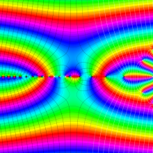 第2種Whittaker関数のグラフ(複素変数μ)