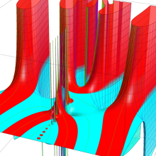 第2種Whittaker関数のグラフ(複素変数μ)
