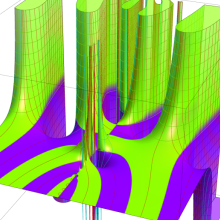 第2種Whittaker関数のグラフ(複素変数μ)