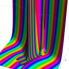 第2種Whittaker関数のグラフ(複素変数μ)