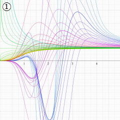 Toronto関数のグラフ(実変数)