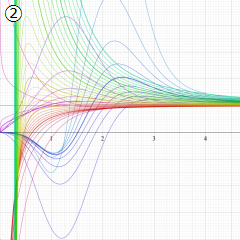 Toronto関数のグラフ(実変数)