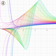 Toronto関数のグラフ(実変数)