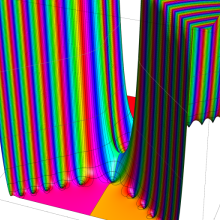 Toronto関数のグラフ(複素変数)