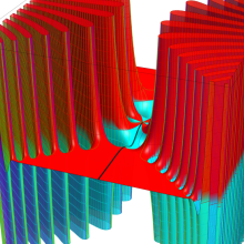 Toronto関数のグラフ(複素変数)