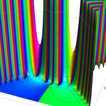 Toronto関数のグラフ(複素変数)