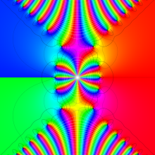 Toronto関数のグラフ(複素変数)