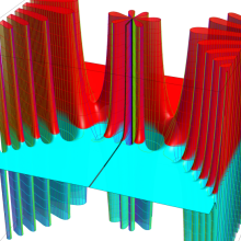 Toronto関数のグラフ(複素変数)
