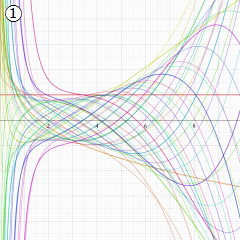 Poisson-Charlier関数のグラフ(実変数)