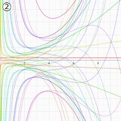 Poisson-Charlier関数のグラフ(実変数)