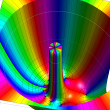 Poisson-Charlier関数のグラフ(複素変数)