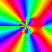 Poisson-Charlier関数のグラフ(複素変数)