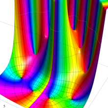 Poisson-Charlier関数のグラフ(複素変数)