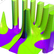 Poisson-Charlier関数のグラフ(複素変数)