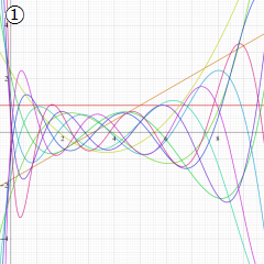 Poisson-Charlier関数のグラフ(実変数x)