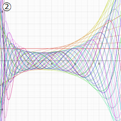 Poisson-Charlier関数のグラフ(実変数x)