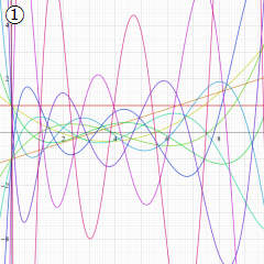 Poisson-Charlier関数のグラフ(実変数x)