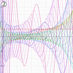 Poisson-Charlier関数のグラフ(実変数x)