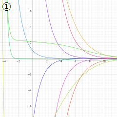 Cunningham関数のグラフ(実変数)