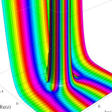 Cunningham関数のグラフ(複素変数)