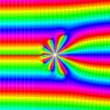 Cunningham関数のグラフ(複素変数)