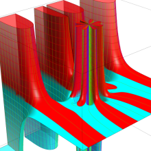 Cunningham関数のグラフ(複素変数)