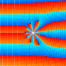 Cunningham関数のグラフ(複素変数)