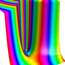 Cunningham関数のグラフ(複素変数)