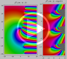 第1種合流型超幾何関数のグラフ(複素変数：動画)