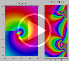 第2種合流型超幾何関数のグラフ(複素変数：動画)