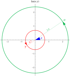 動画の凡例(α, γの経路図)