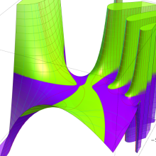 第1種超幾何関数のグラフ(複素変数α)