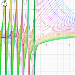 第1種超幾何関数のグラフ(実変数γ)