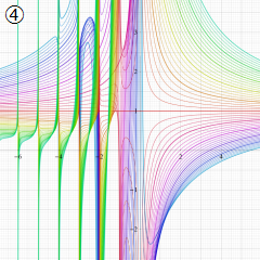 第1種超幾何関数のグラフ(実変数γ)