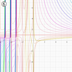 第1種超幾何関数のグラフ(実変数γ)