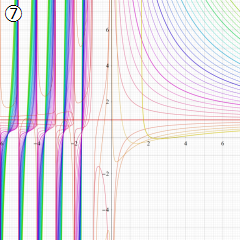 第1種超幾何関数のグラフ(実変数γ)