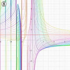 第1種超幾何関数のグラフ(実変数γ)