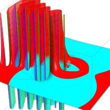 第1種超幾何関数のグラフ(複素変数γ)