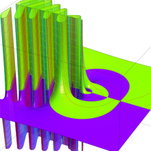 第1種超幾何関数のグラフ(複素変数γ)
