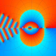 第1種超幾何関数のグラフ(複素変数γ)