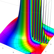第1種超幾何関数のグラフ(複素変数γ)