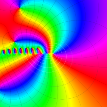 第1種超幾何関数のグラフ(複素変数γ)