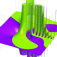 第1種超幾何関数のグラフ(複素変数γ)