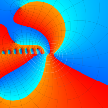 第1種超幾何関数のグラフ(複素変数γ)