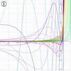 正規化された第1種超幾何関数のグラフ(実変数)