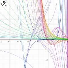 正規化された第1種超幾何関数のグラフ(実変数)