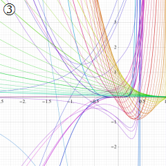 正規化された第1種超幾何関数のグラフ(実変数)