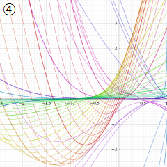 正規化された第1種超幾何関数のグラフ(実変数)